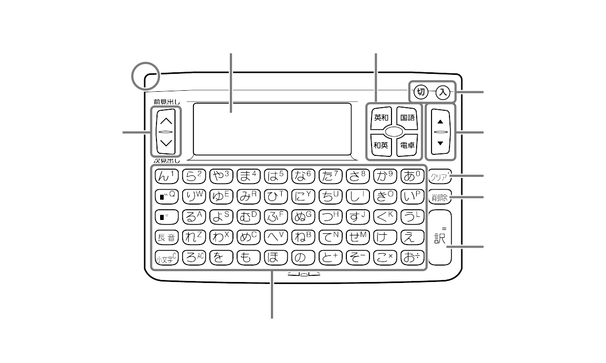 XD-80A Name of parts + Name of parts 80A